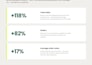 manage your google ads for ecommerce growth